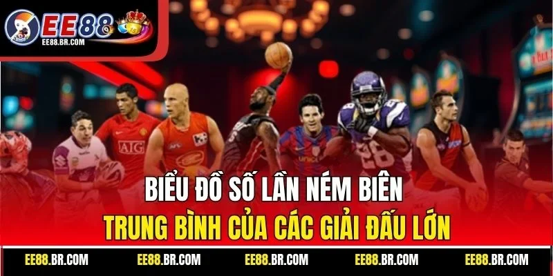 Biểu đồ số lần ném biên trung bình của các giải đấu lớn